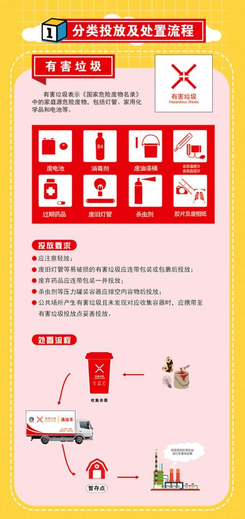 一圖讀懂 泰安市生活垃圾分類管理條例 一